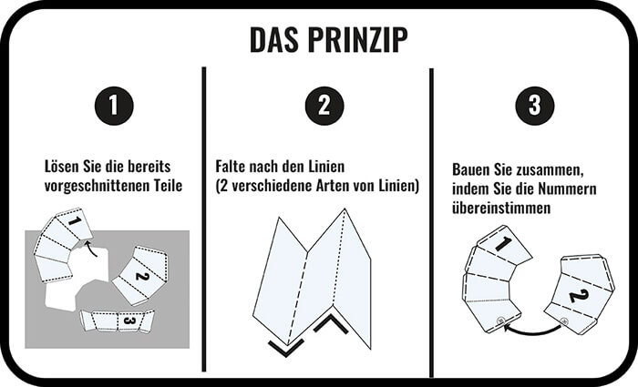 papercraft-prinzip